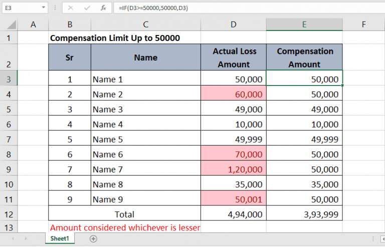 Tax Rebate Calculation Example